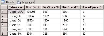 List Table Size For All Tables In SQL Database - MorganTechSpace